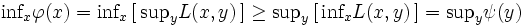 \mbox{inf}_{x}\varphi{(x)}=\mbox{inf}_{x}\,[\,\mbox{sup}_{y}L(x,y)\,]
 \ge\mbox{sup}_{y}\,[\,\mbox{inf}_{x}L(x,y)\,]=\mbox{sup}_{y}\psi{(y)}