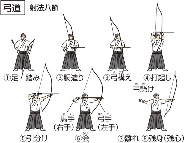弓道の画像