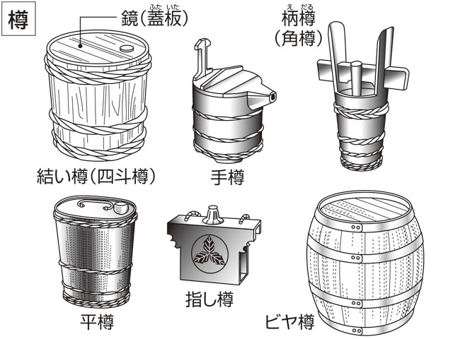 ビヤ樽の画像