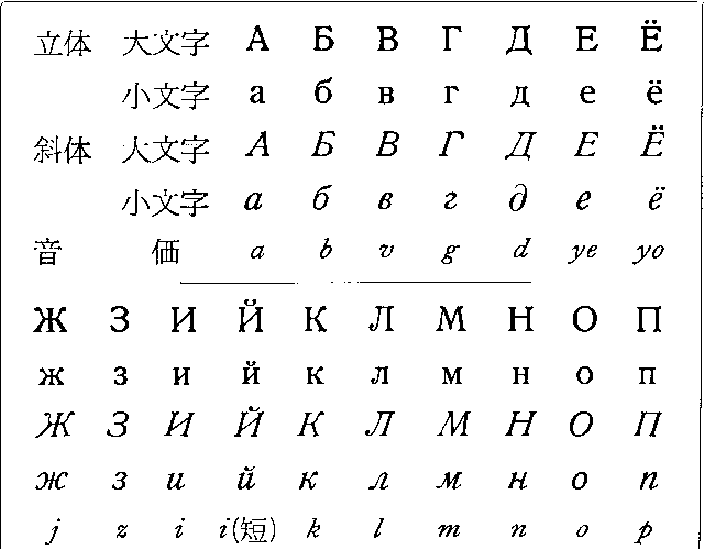 ロシア文字