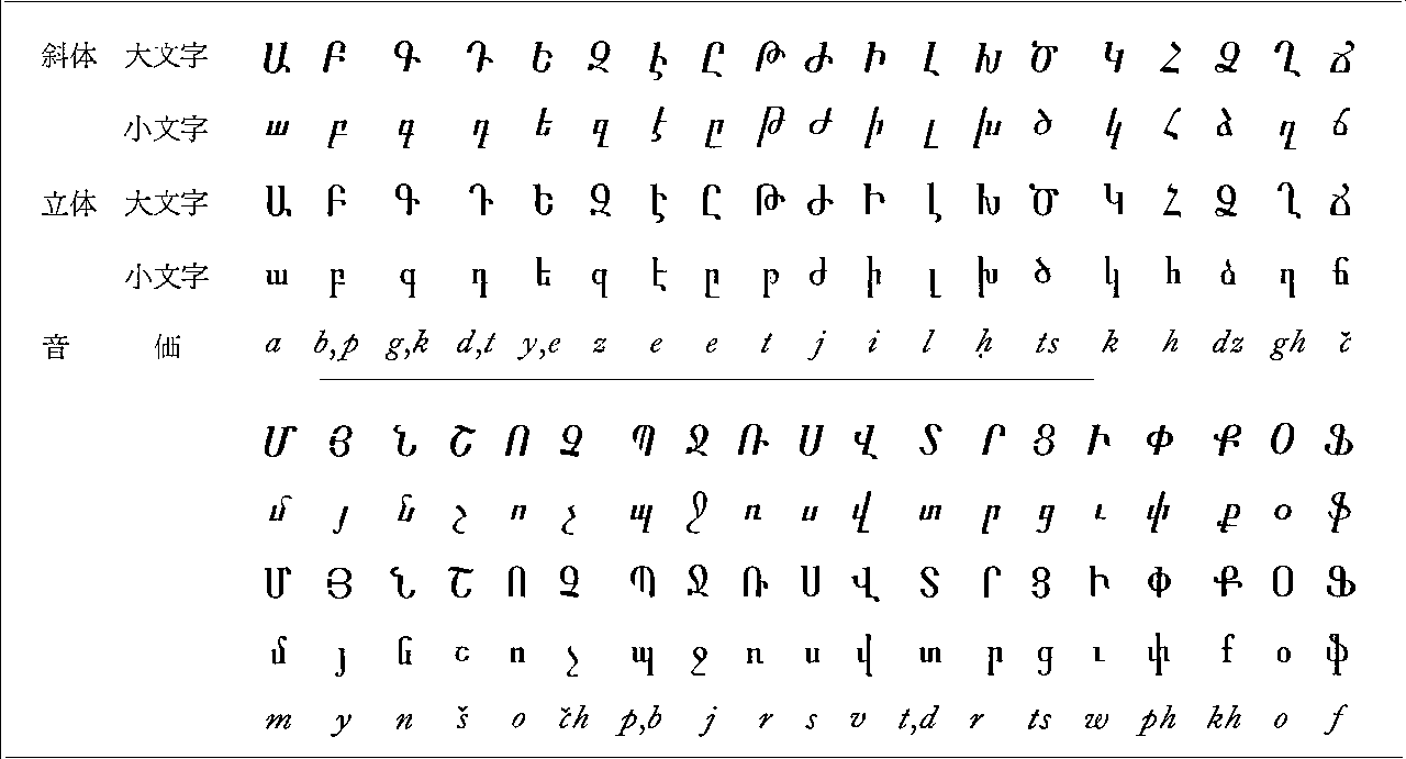 アルメニア文字