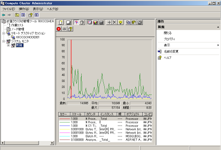 Windows Compute Cluster Server 2003