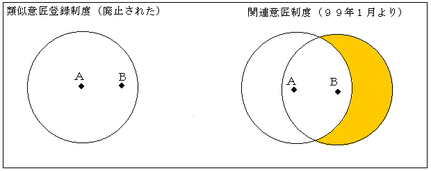 関連意匠