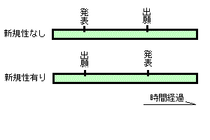 新規性とは何 Weblio辞書