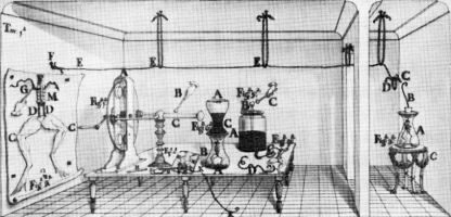 ガルバーニの実験室