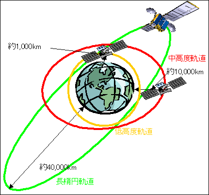 衛星移動通信