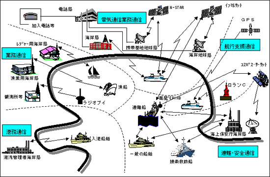 図1：海上通信の概念図