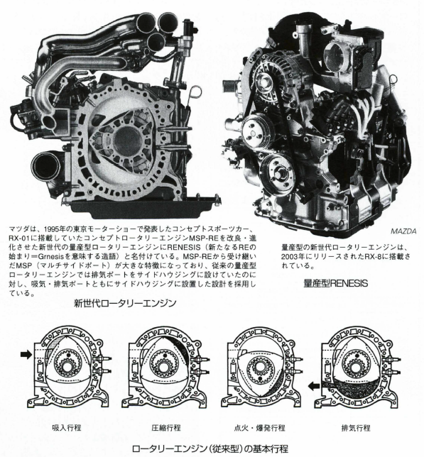 ピストンレス・ロータリーエンジン