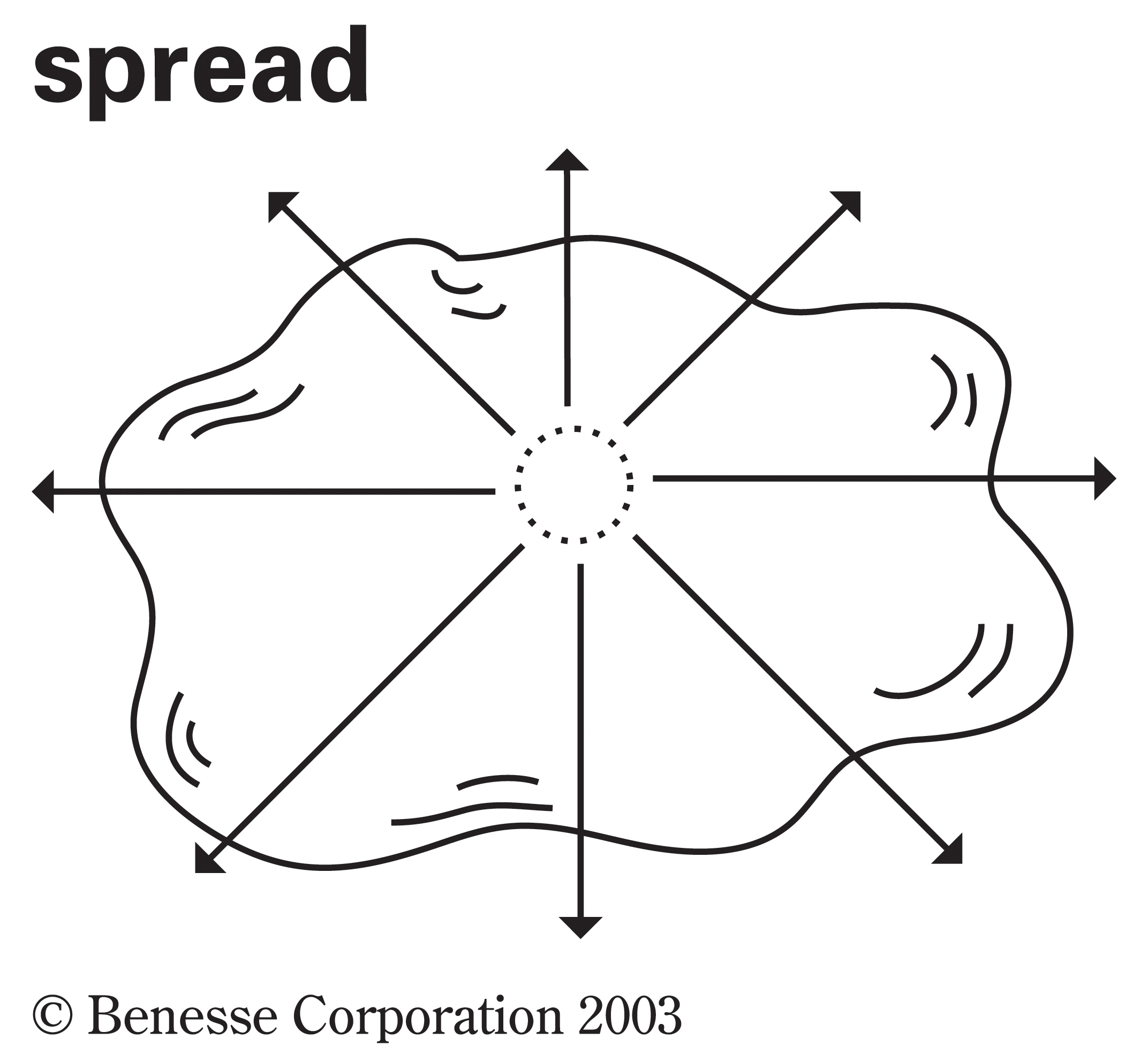 Spread 例文