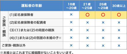 運転者本人限定特約とは何 Weblio辞書