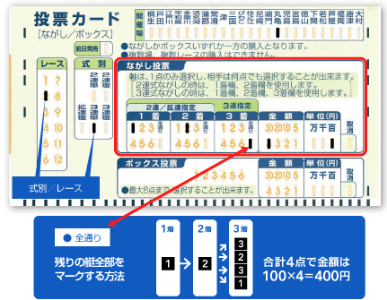 ながし