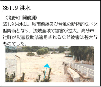 S51.9洪水