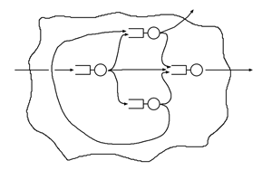 図１：待ち行列ネットワーク