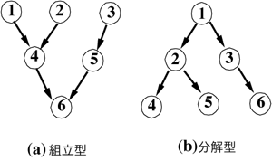 図1：梯形型モデルの例
