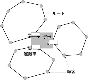 図1：運搬経路問題の概念図