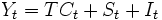 Y_{t}=TC_{t}+ S_{t}+ I_{t}\, 