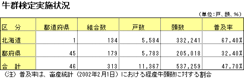 牛群検定