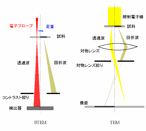 回折コントラスト