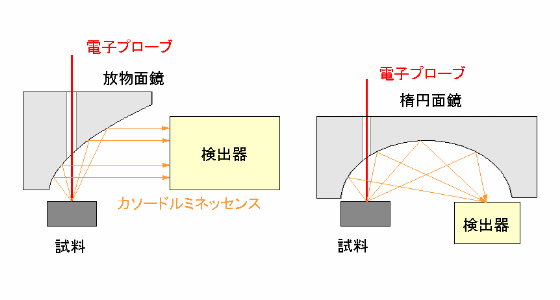 ミラー 安い 人命