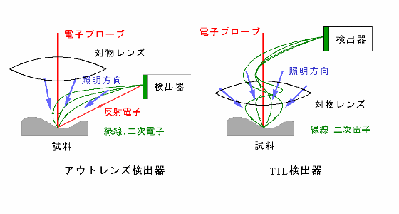 negative illumination effect 負の照明効果 とは