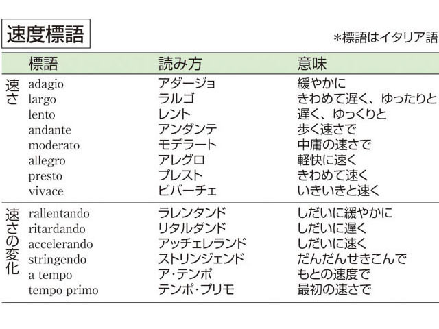 速度標語とは何 Weblio辞書