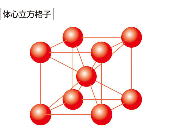 体心立方格子の画像