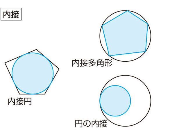 内接／内切の画像