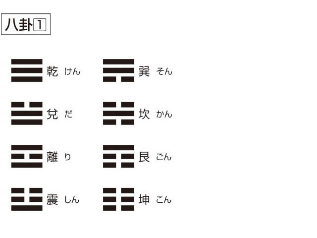 八卦 ハッケ の意味や使い方 Weblio辞書