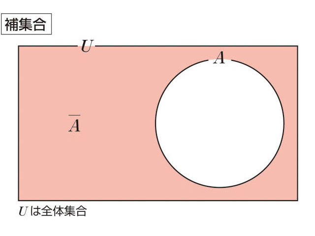 補集合とは何 Weblio辞書