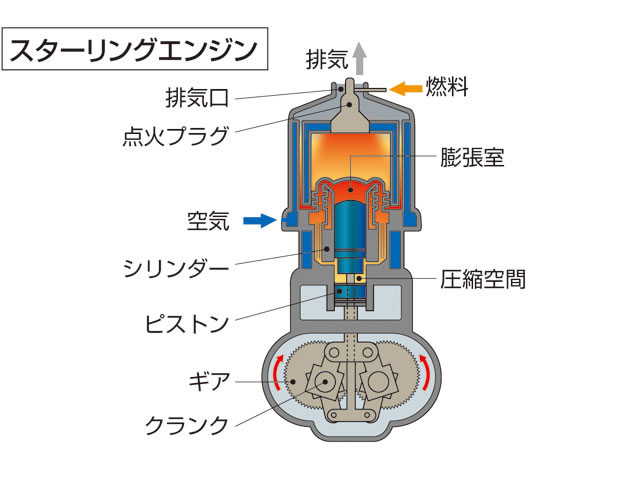 エンジンの画像