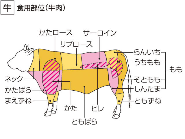 牛肉の画像