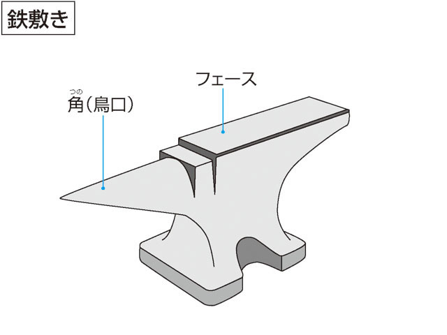 鉄敷き／金敷きの画像