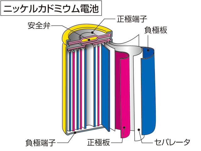 乾電池の画像