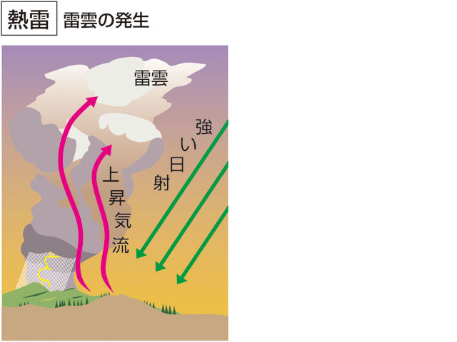 熱雷の画像