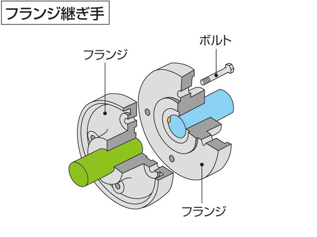 フランジ継ぎ手の画像