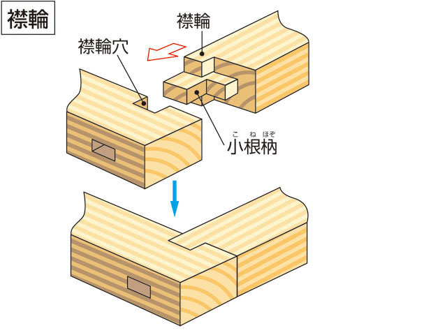 襟輪の画像