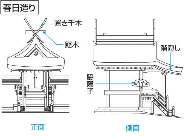 春日造りの画像