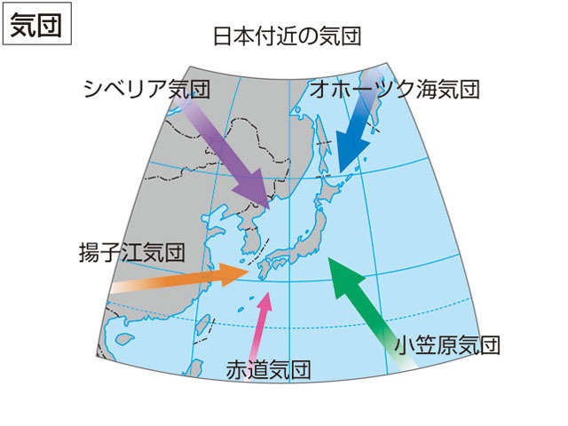 気団とは何 Weblio辞書