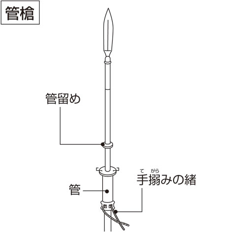 管槍とは何 Weblio辞書