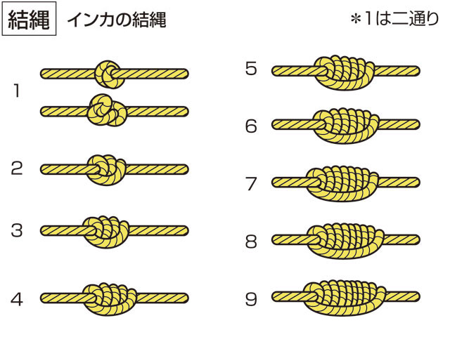 結縄の画像