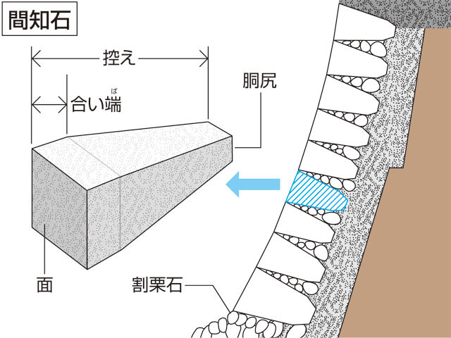 間知石の画像