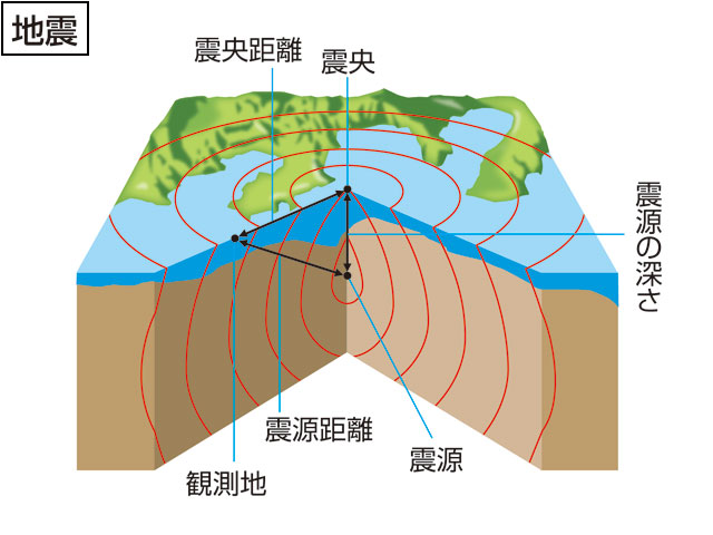 地震の画像