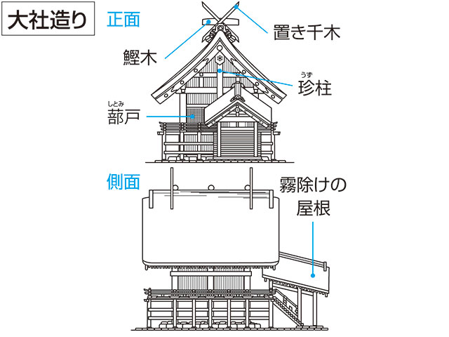 大社造りの画像