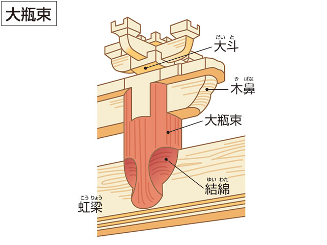 大瓶束の画像