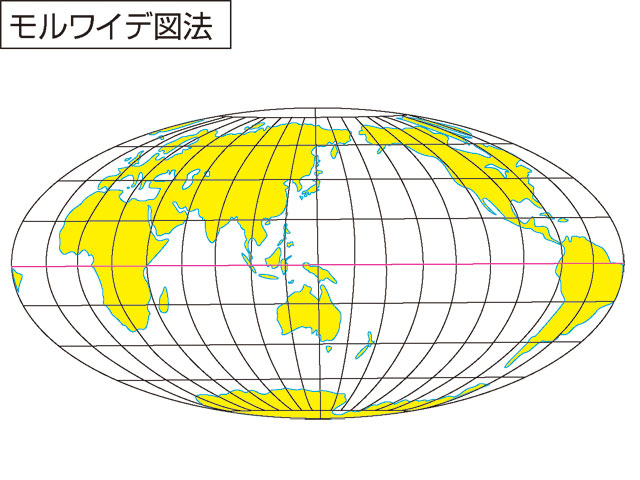 図法 モルワイデ 世界地図の種類(メルカトル図法、モルワイデ図法、正距方位図法など)