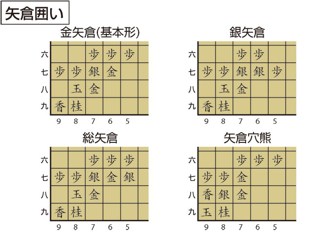 矢倉囲いとは Weblio辞書