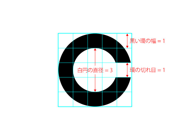 ランドルト環の画像