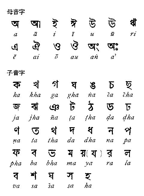 ベンガル文字