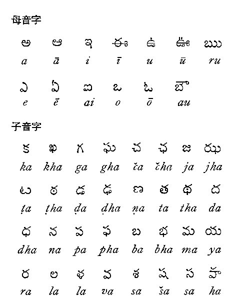 テルグー文字