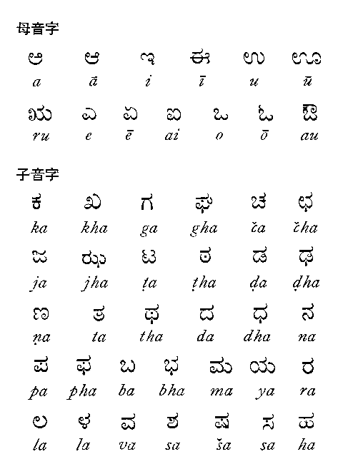 カンナダ文字